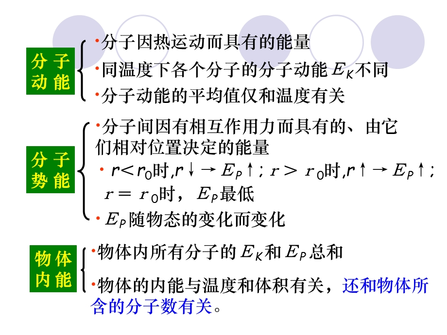 热力学第一定律(新人教版选修3-3).ppt_第2页