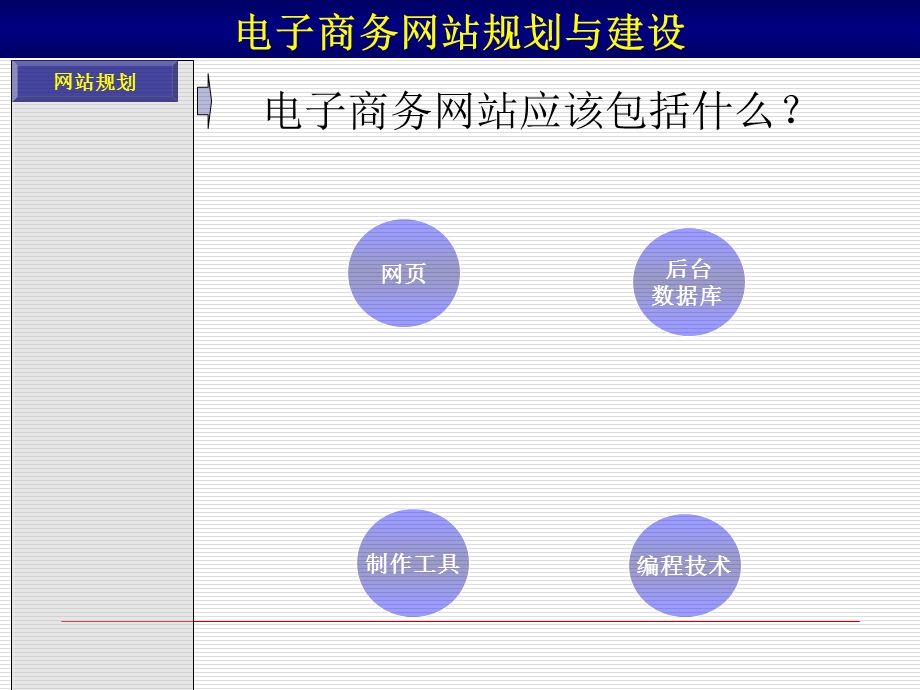 电子商务网站规划与建设.ppt_第3页