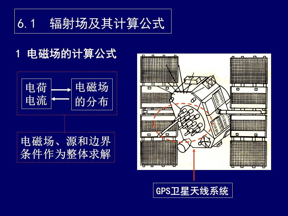 电磁场理论基础课件第六章电磁波的辐射.ppt_第3页