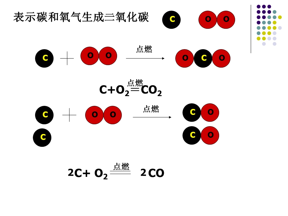 新课标人教版初中化学《如何表示化学反应》.ppt_第2页