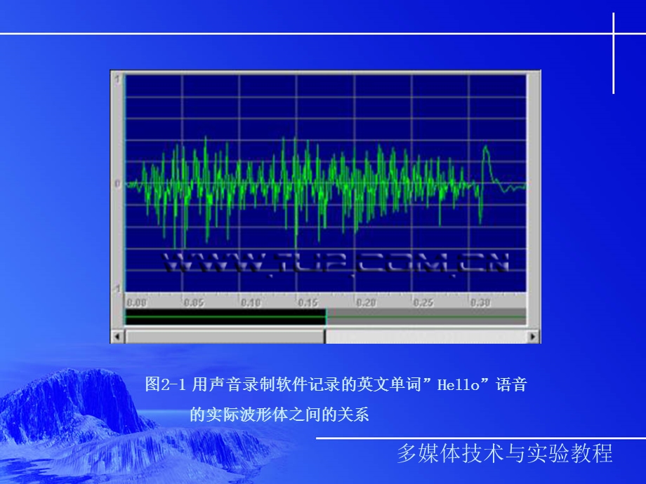 数字音频处理与实践.ppt_第3页