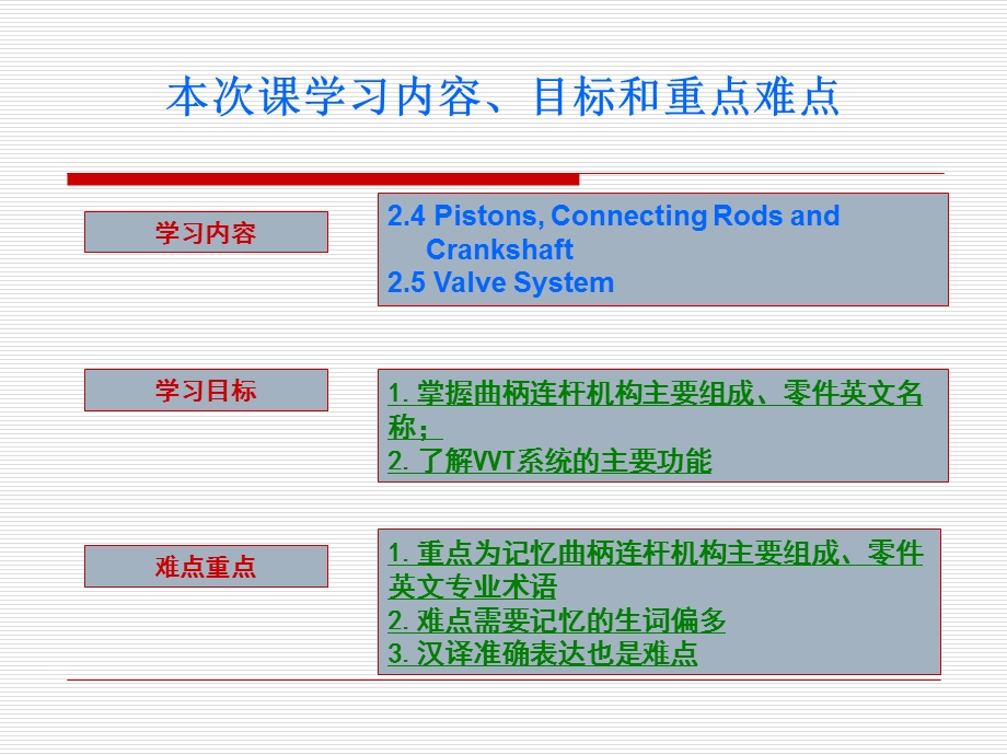 汽车专业英语课件-3cha.ppt_第2页