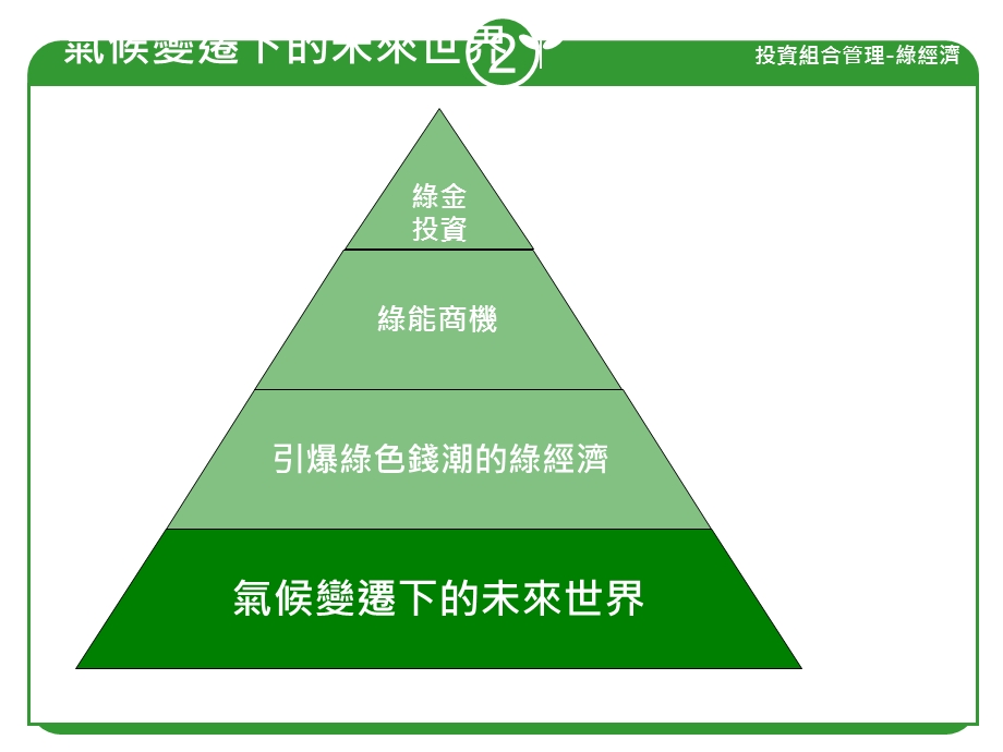 投资组合管理-绿经济.ppt_第3页