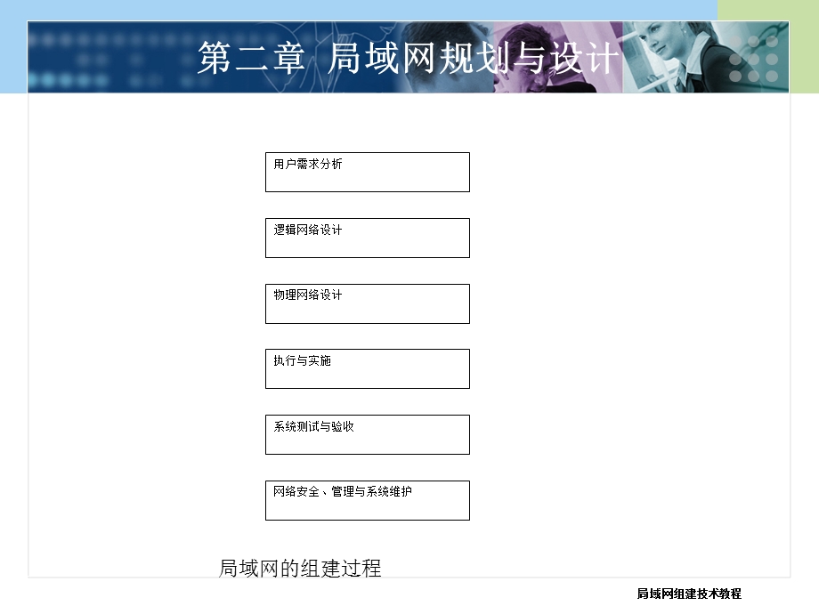 局域网规划与设计.ppt_第2页