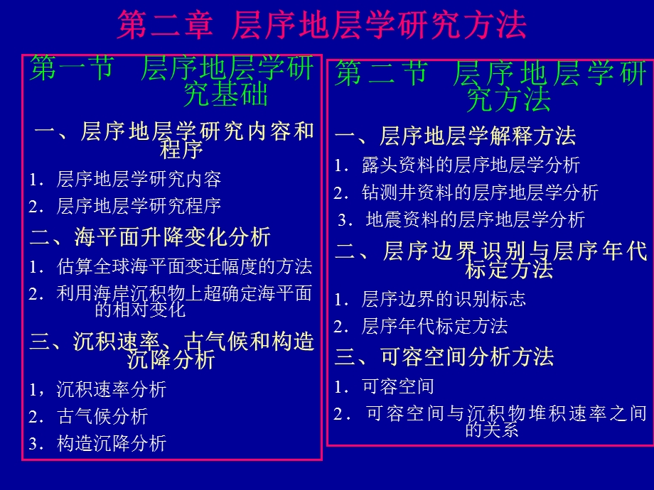 层序地层学(第二章).ppt_第3页