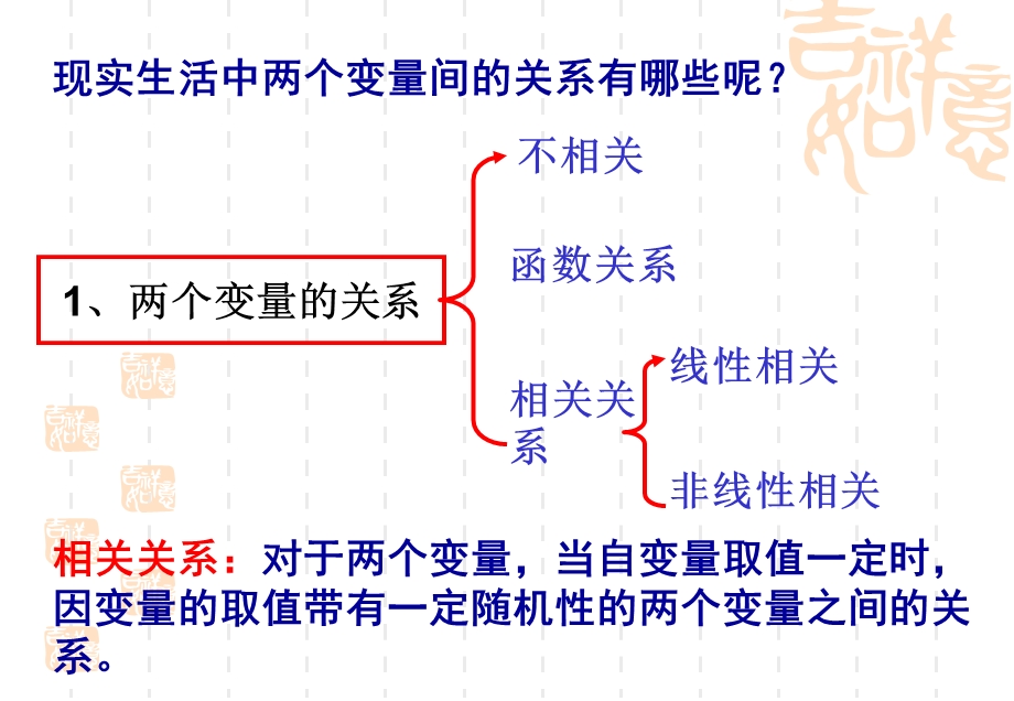 文科数学回归分析的基本思想及其初步应用.ppt_第3页