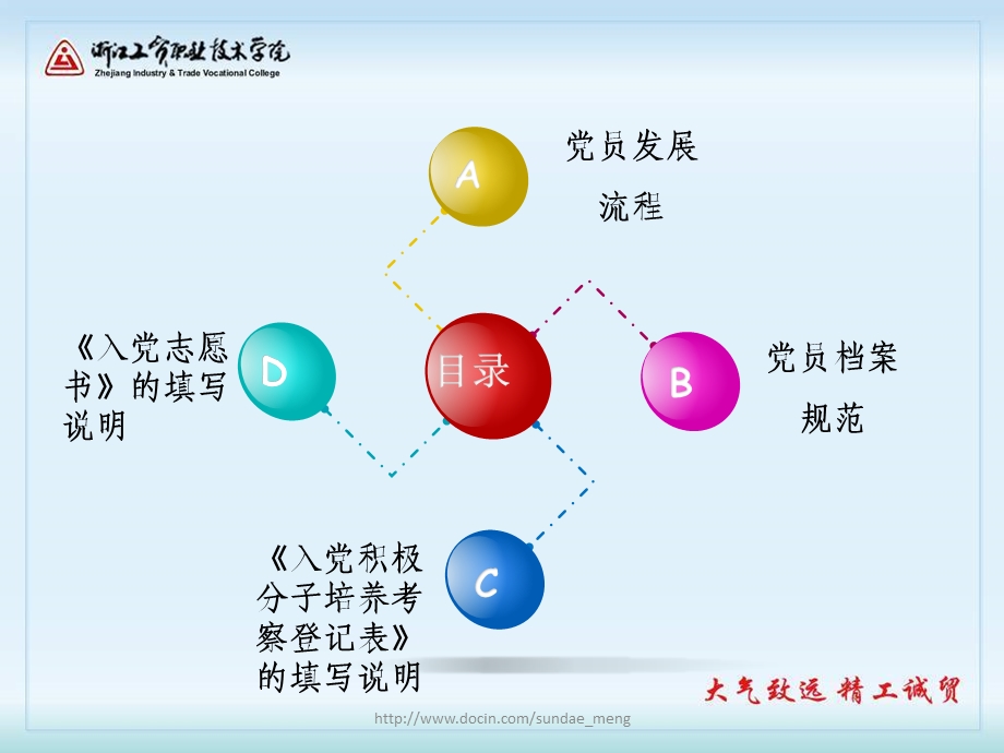 【大学】党员发展实务操作.ppt_第3页