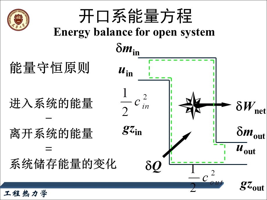 热力学第一定律4-热力学焓-开口系能量方程.ppt_第2页