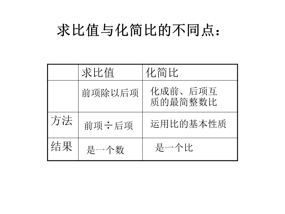 比的意义和基本性质练习.ppt_第3页