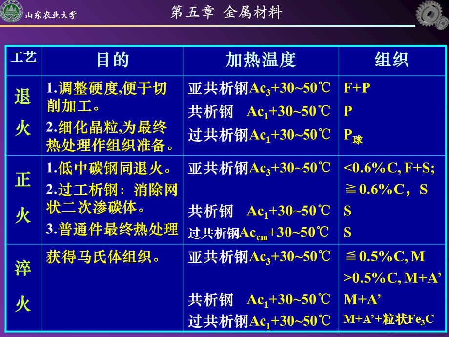 机械工程材料-ch5金属材料.ppt_第2页