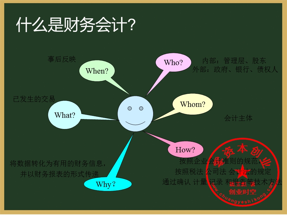 某咨询公司-财务分析培训讲义.ppt_第3页