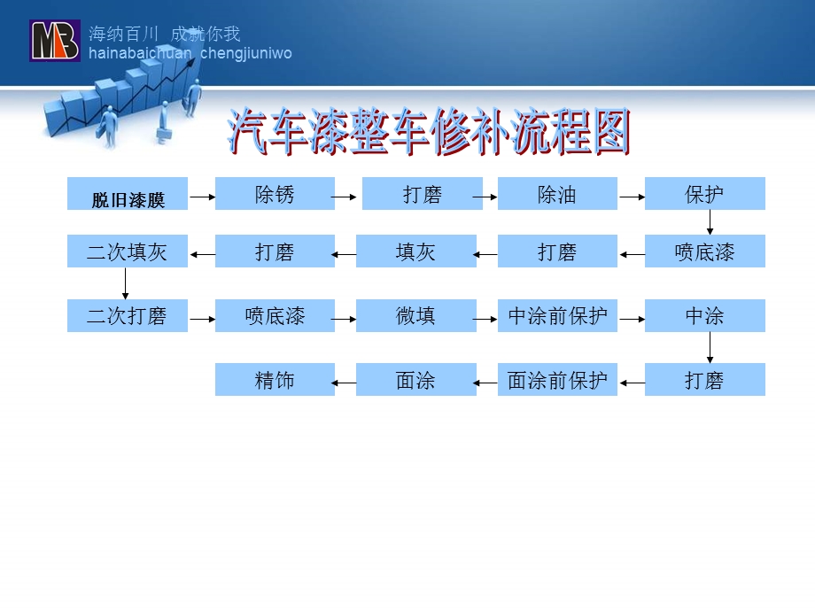 汽车漆基础知识培训.ppt_第2页