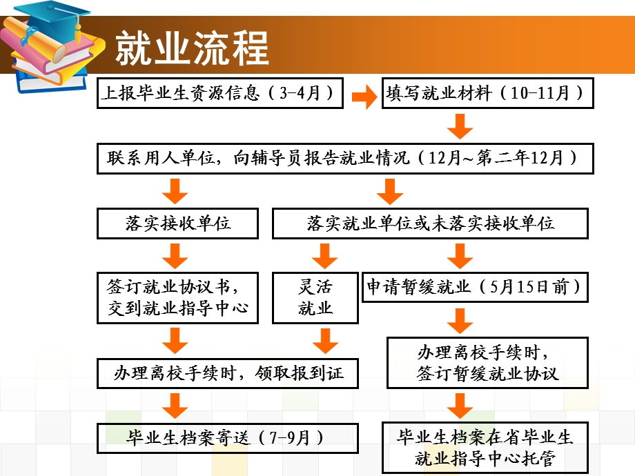 就业程序就业政策.ppt_第2页