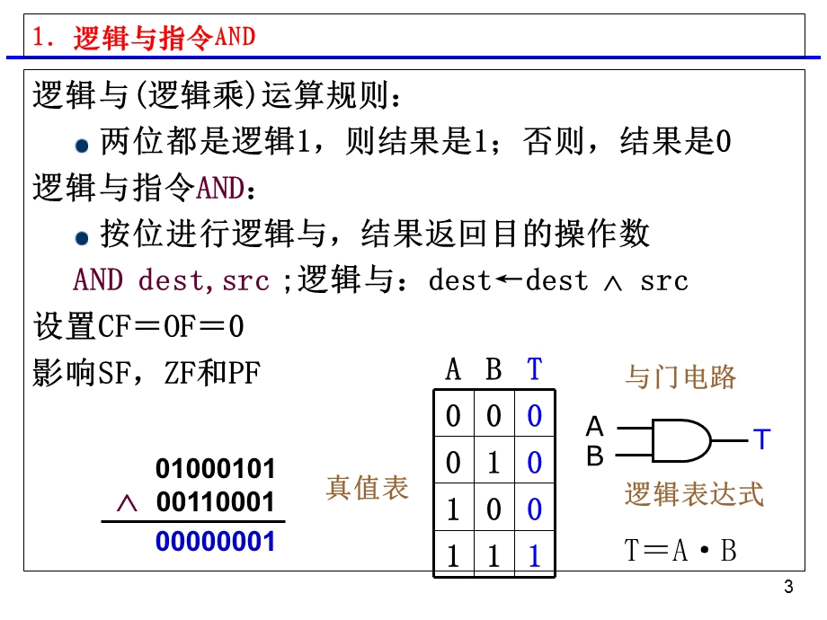 数据处理位操作和字符串操作指令.ppt_第3页