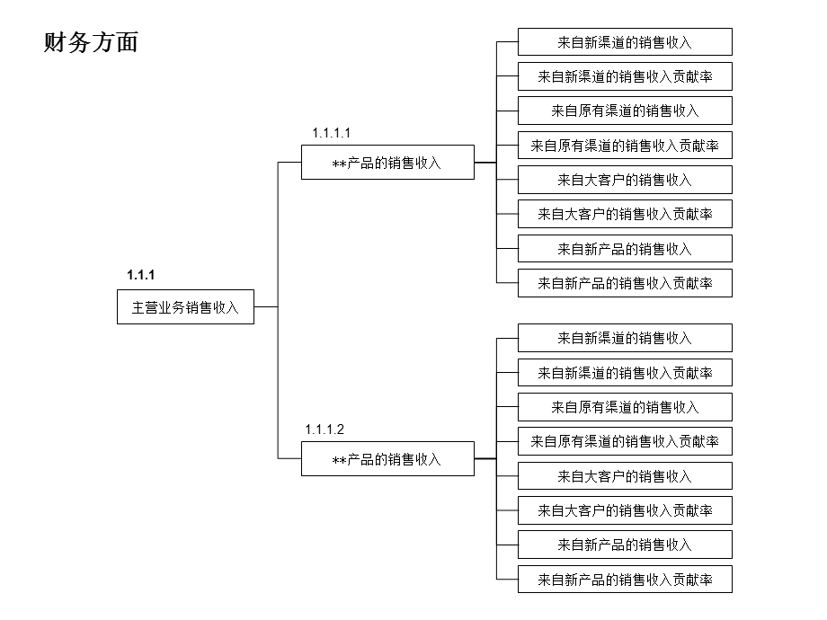 净资产收益率税后净利润率ppt课件.ppt_第2页