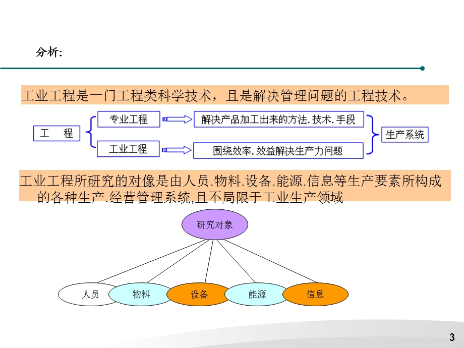 工业工程-IE基础知识.ppt_第3页