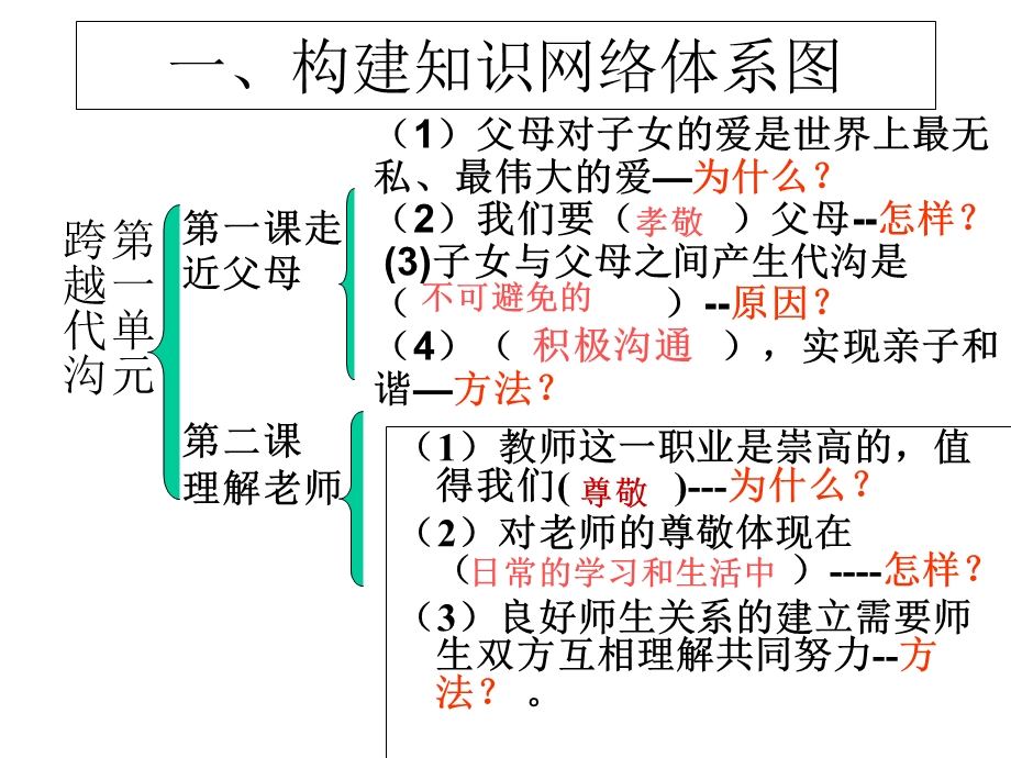 教科版八年级上册第一单元复习课.ppt_第3页