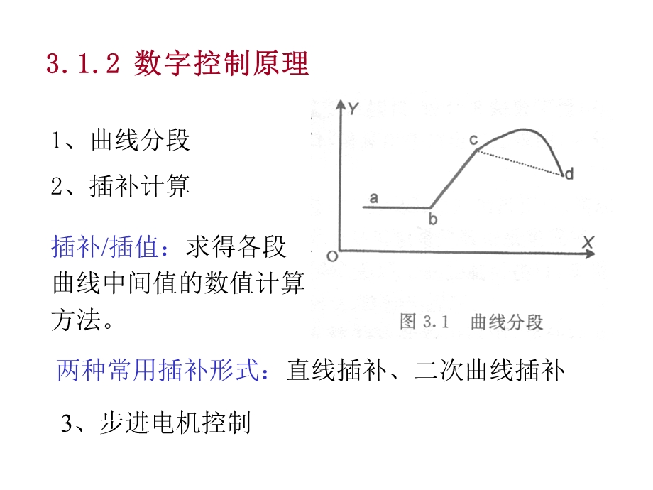 数字程序控制技术.ppt_第3页