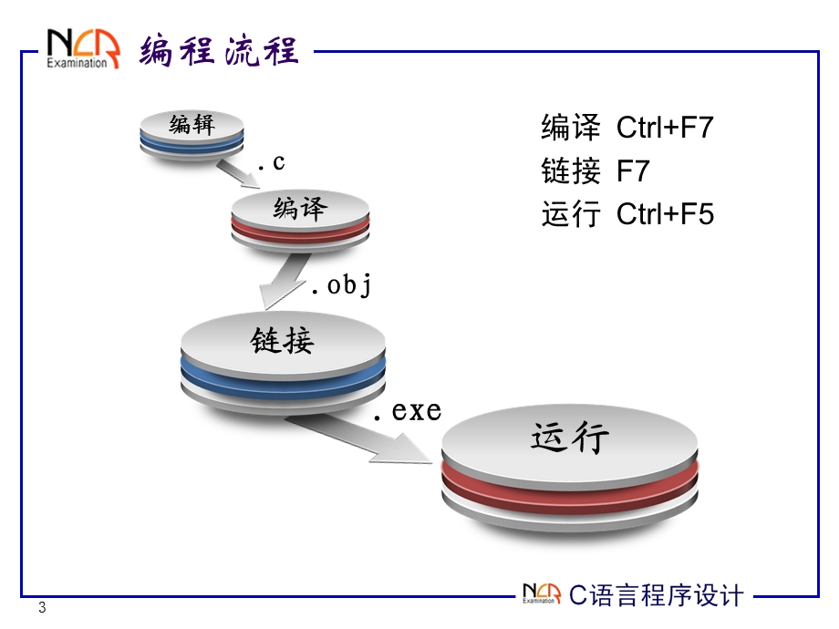 常用运算符及优先级.ppt_第3页