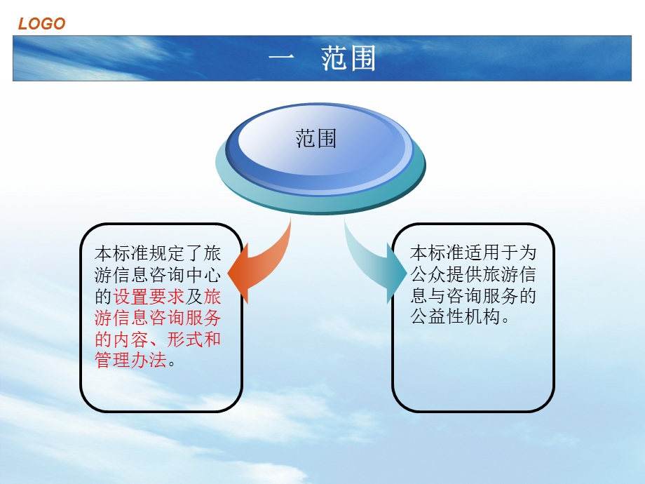 旅游信息咨询中心设置与服务规范.ppt_第2页