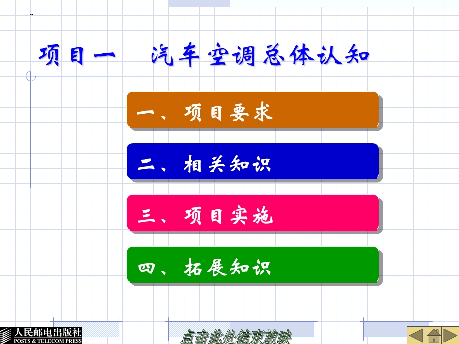 汽车空调的总体认知.ppt_第1页