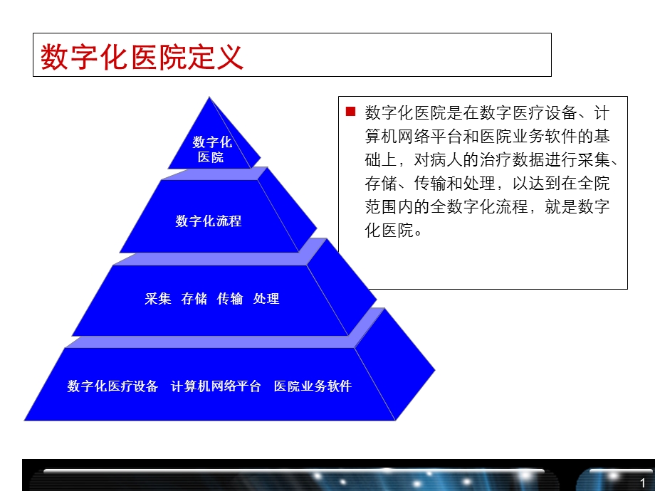 数字化医院整体解决方案.ppt_第2页