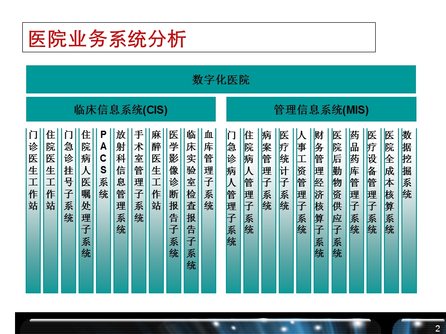 数字化医院整体解决方案.ppt_第3页