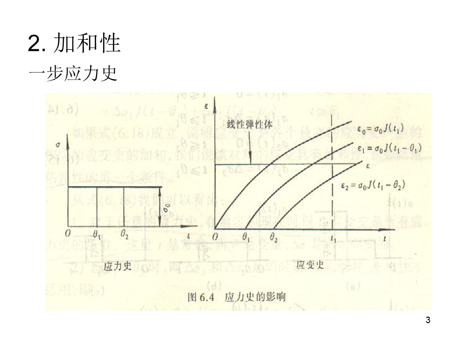 聚合物的线性粘弹性.ppt_第3页