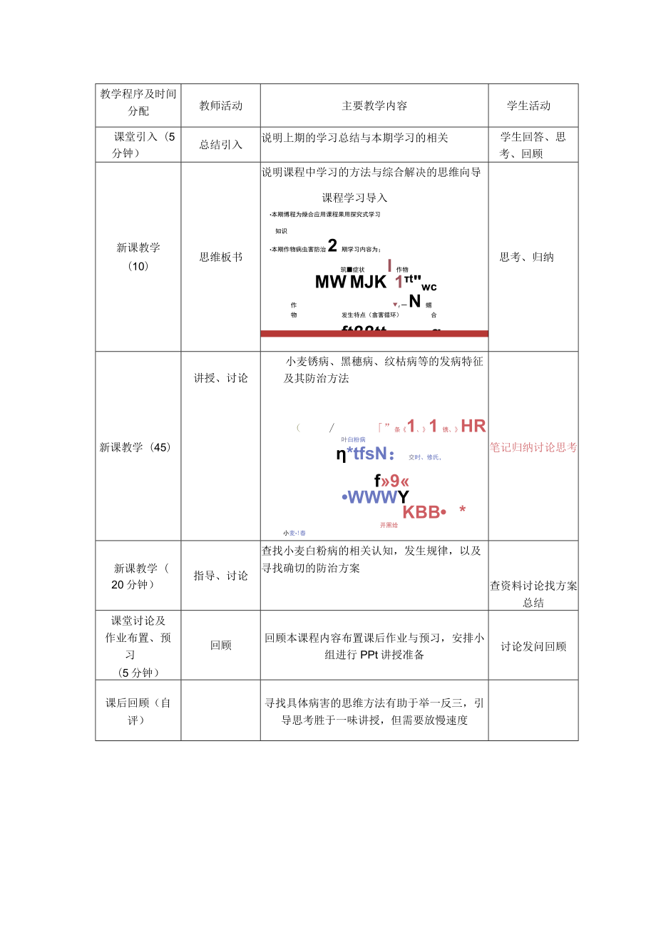 农作物病虫草害绿色防治技术：小麦病害教案.docx_第2页