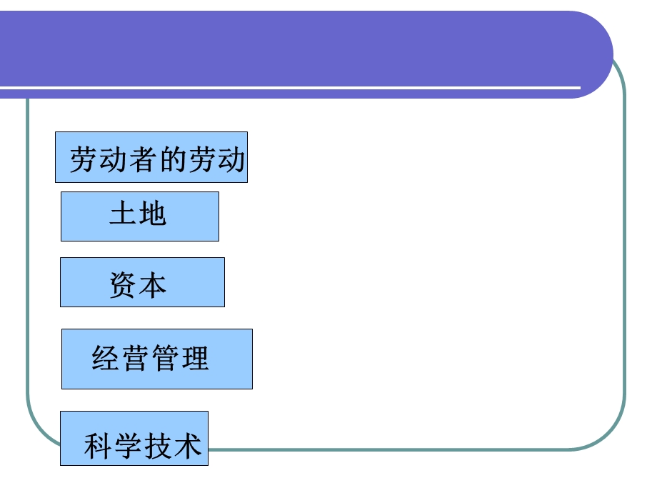 高一经济常识构成社会生产的基本要素.ppt_第3页