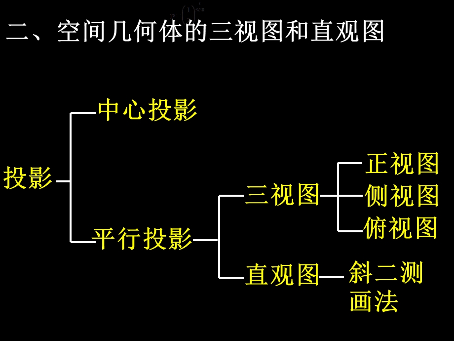 空间几何体单元总复习.ppt_第3页