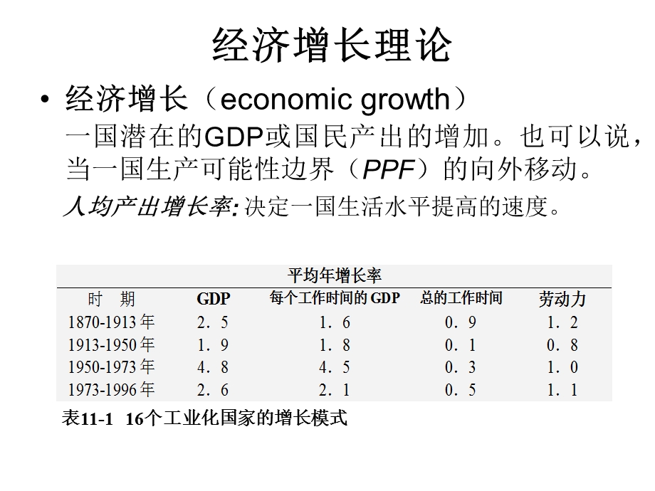 经济增长的进程.ppt_第3页