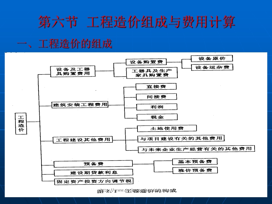 【大学课件】工程造价的组成.ppt_第2页