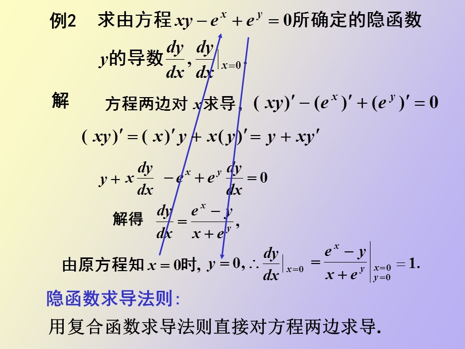 隐函数的导数由参数方程所确定的.ppt_第3页