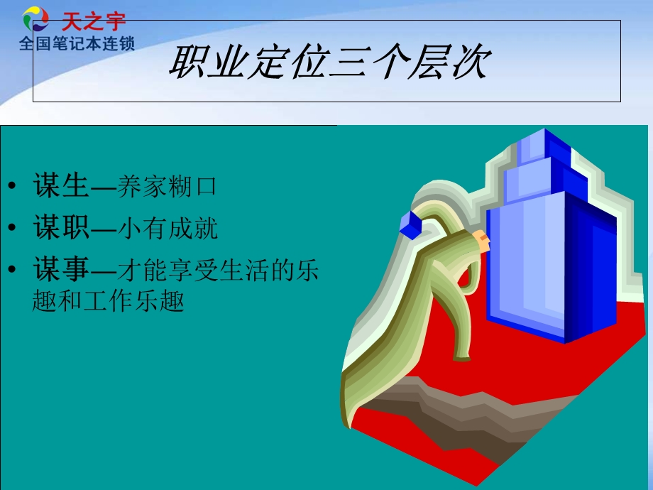 销售流程技巧分析-彭标兵.ppt_第3页