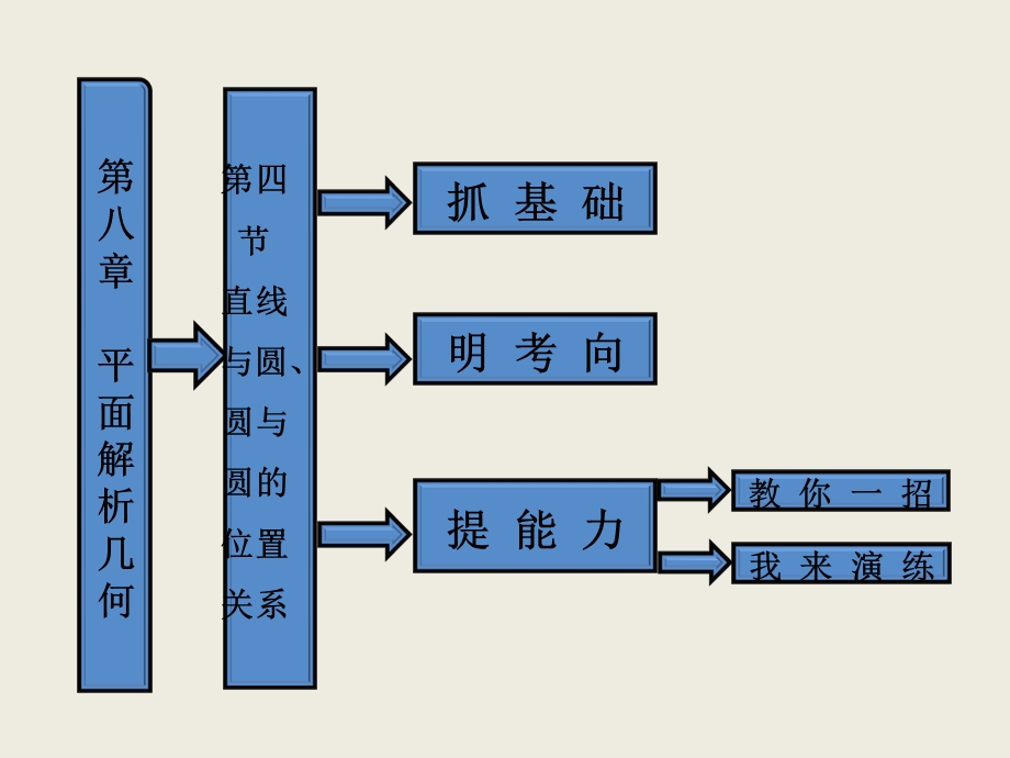 直线与圆、圆与圆的位置关系.ppt_第1页