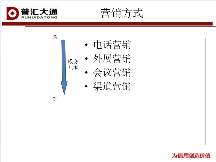 销售话术和拒绝处理.ppt_第3页