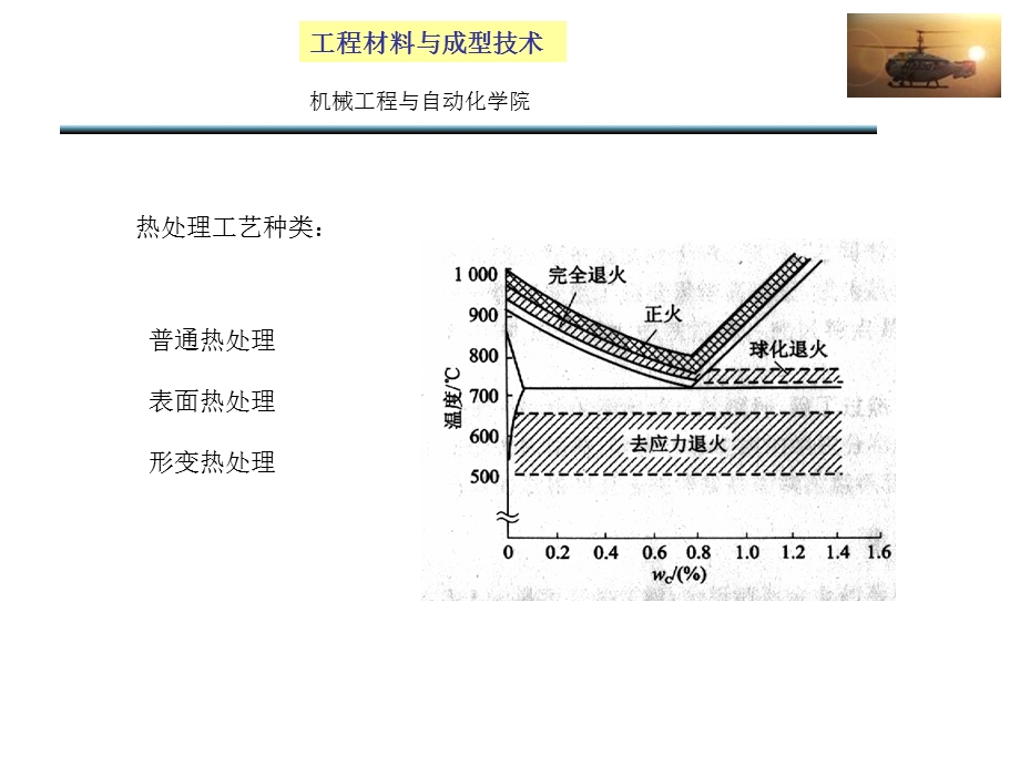 金属材料的热处理.ppt_第3页