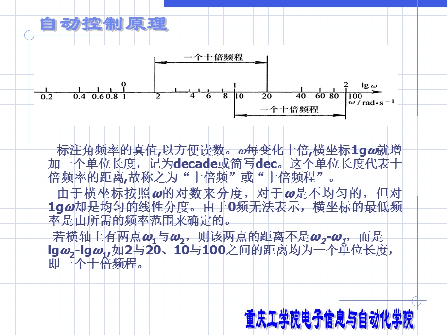 自动控制原理-第五章.ppt_第2页