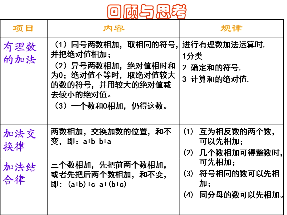 2.5有理数的减法yyy.ppt_第1页