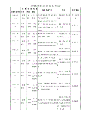 房屋建筑工程施工现场安全检查用语详细内容.docx