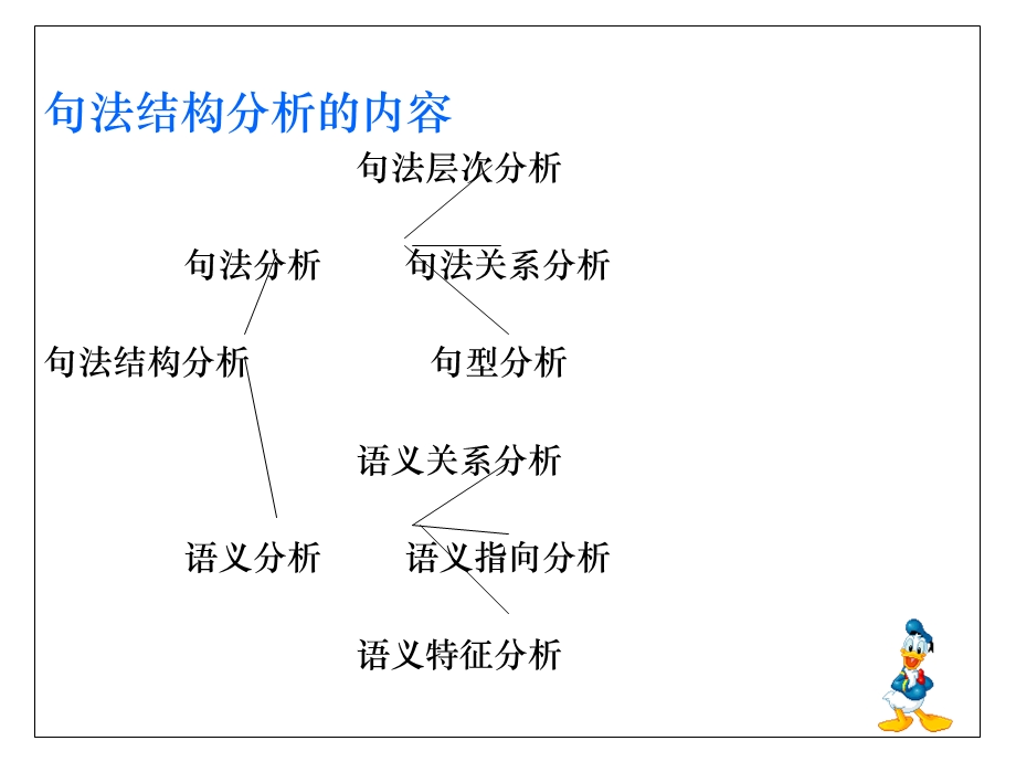 语法修辞篇-4章语义分析.ppt_第2页