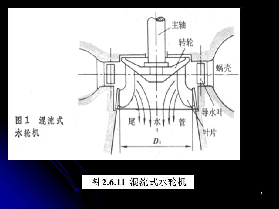 作用于曲面上的静水总压力.ppt_第3页