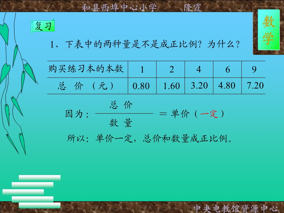 和县西埠中心小学隆霞.ppt_第2页