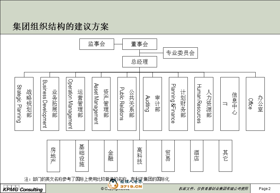 组织设计及岗位职责.ppt_第3页