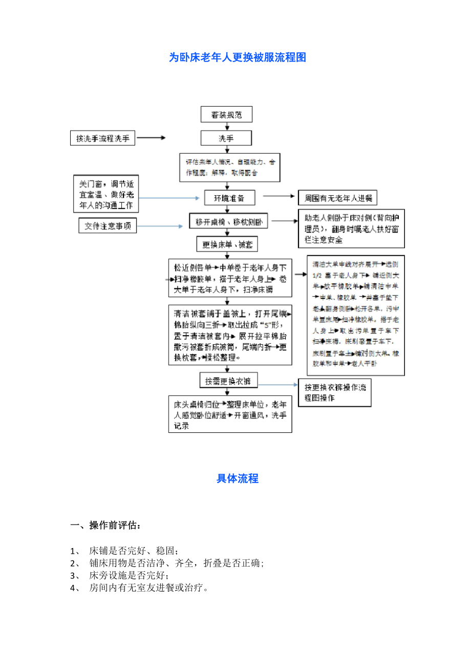 为卧床老年人更换被服.docx_第1页