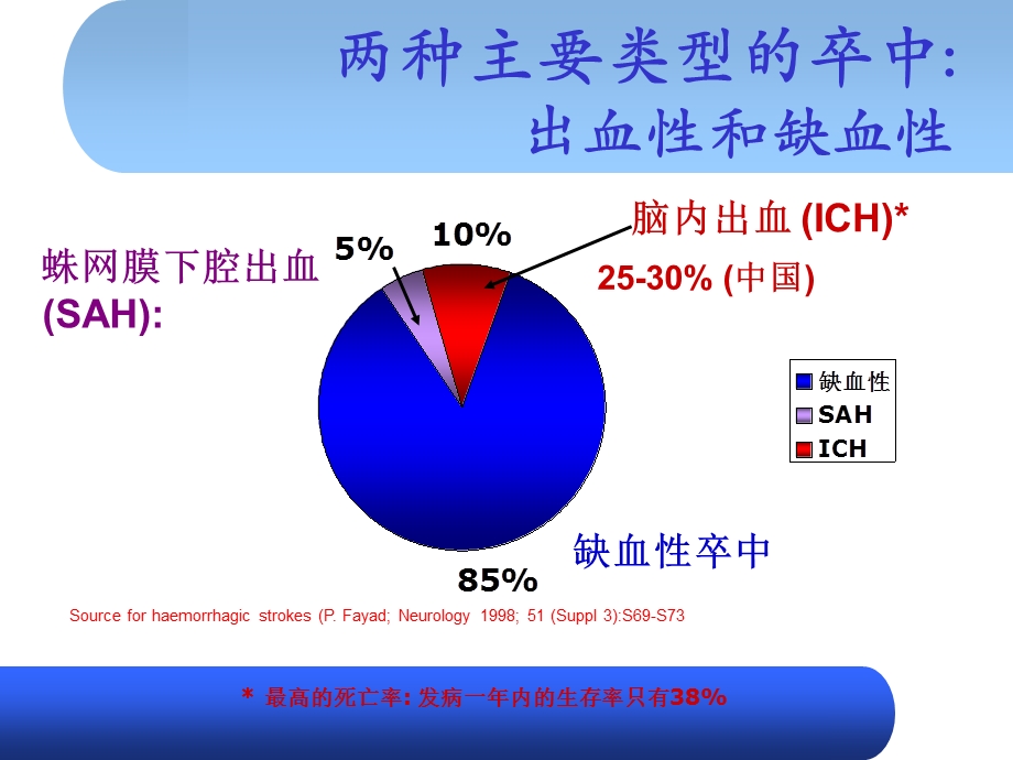 脑出血早期血肿扩大和防范.ppt_第2页