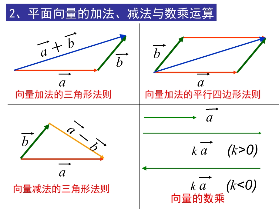 3.1.1与3.1.2空间向量及其加减与数乘运算(2个课时).ppt_第3页