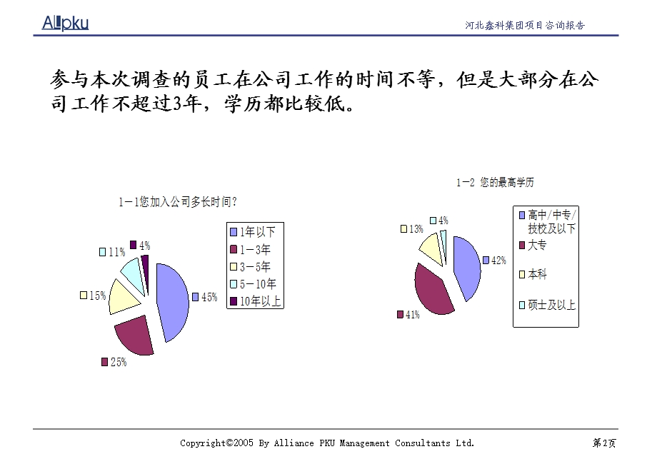 资格考试调盘问卷剖析申报.ppt_第3页