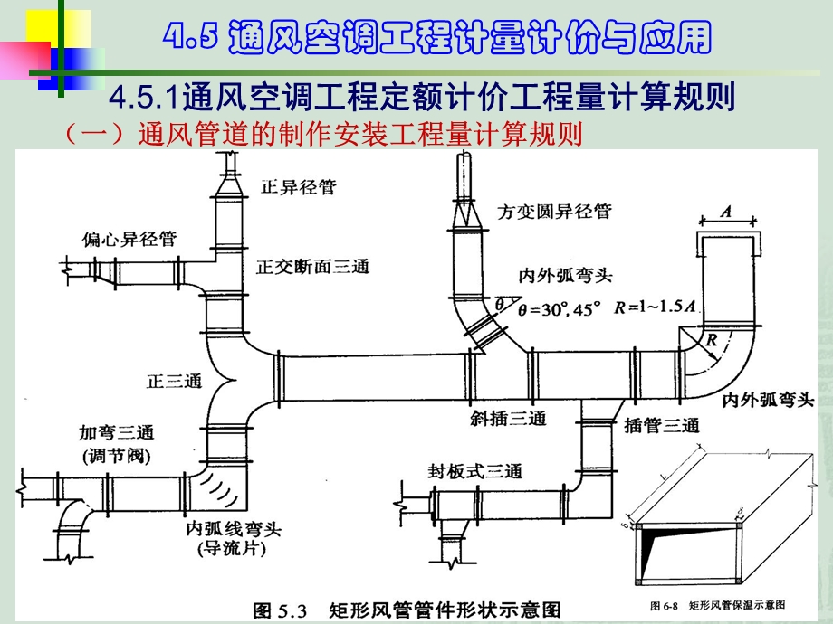 12y安装预算18(风1).ppt_第1页